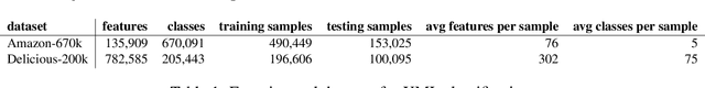 Figure 2 for Adaptive Elastic Training for Sparse Deep Learning on Heterogeneous Multi-GPU Servers