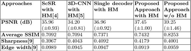 Figure 2 for Learning to Decode 7T-like MR Image Reconstruction from 3T MR Images