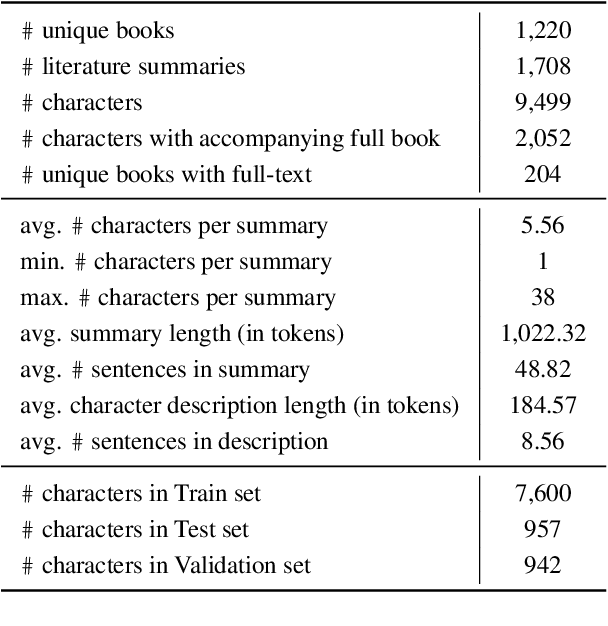 Figure 2 for "Let Your Characters Tell Their Story": A Dataset for Character-Centric Narrative Understanding