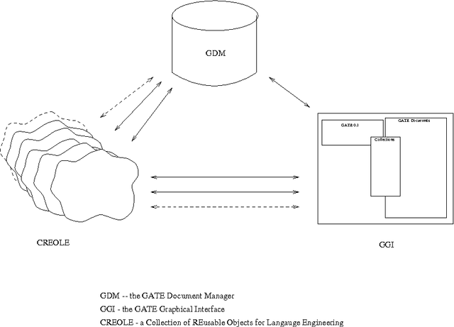 Figure 1 for New Methods, Current Trends and Software Infrastructure for NLP