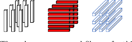 Figure 1 for TeX-Graph: Coupled tensor-matrix knowledge-graph embedding for COVID-19 drug repurposing