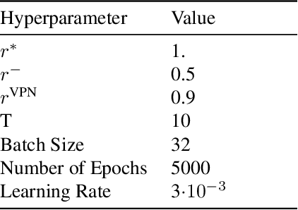 Figure 2 for Privacy-Constrained Policies via Mutual Information Regularized Policy Gradients