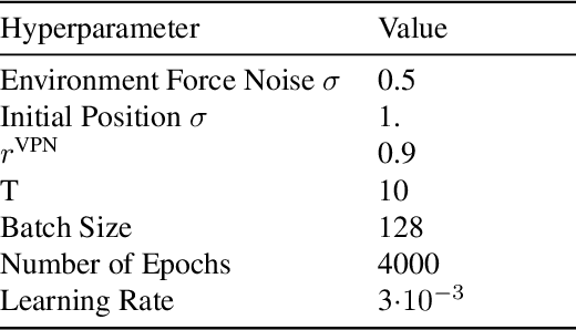 Figure 4 for Privacy-Constrained Policies via Mutual Information Regularized Policy Gradients