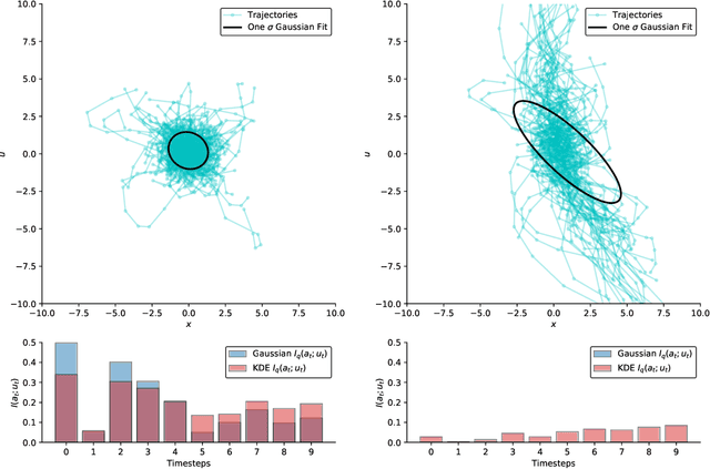 Figure 1 for Privacy-Constrained Policies via Mutual Information Regularized Policy Gradients