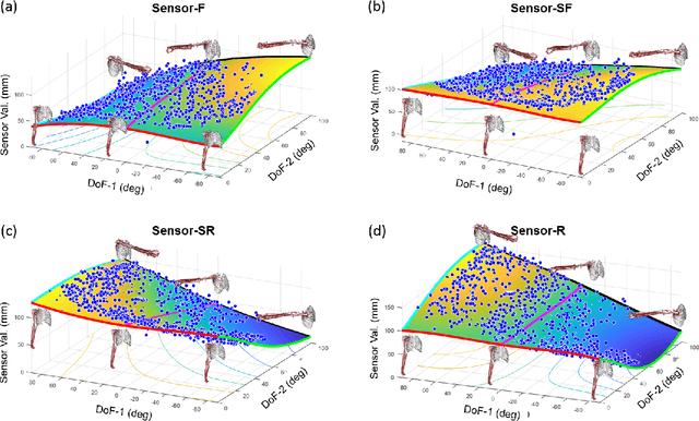 Figure 4 for Design and Prototyping of a Bio-inspired Kinematic Sensing Suit for the Shoulder Joint: Precursor to a Multi-DoF Shoulder Exosuit