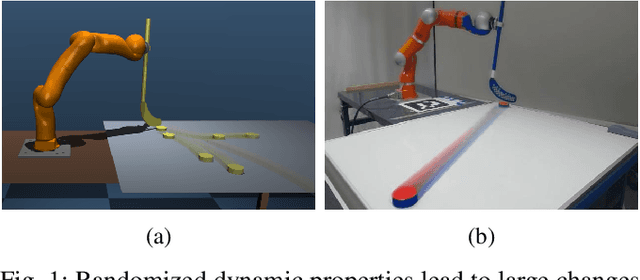 Figure 1 for Meta Reinforcement Learning for Sim-to-real Domain Adaptation