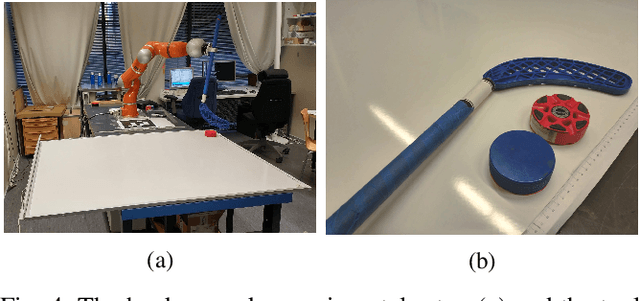 Figure 4 for Meta Reinforcement Learning for Sim-to-real Domain Adaptation