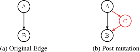 Figure 3 for SpiderNet: Hybrid Differentiable-Evolutionary Architecture Search via Train-Free Metrics
