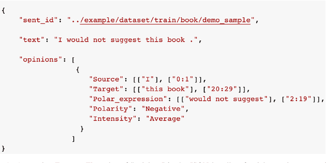Figure 2 for ETMS@IITKGP at SemEval-2022 Task 10: Structured Sentiment Analysis Using A Generative Approach