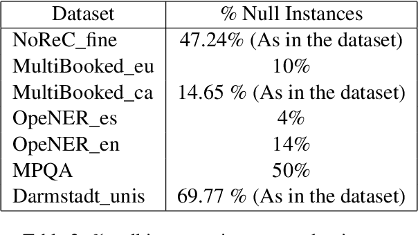 Figure 4 for ETMS@IITKGP at SemEval-2022 Task 10: Structured Sentiment Analysis Using A Generative Approach
