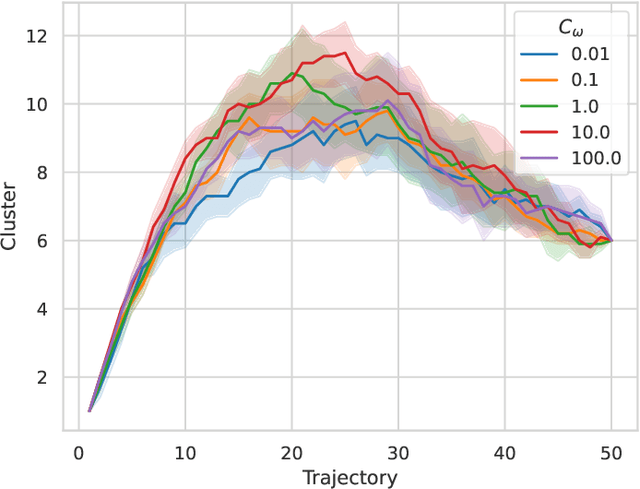 Figure 3 for AutoMerge: A Framework for Map Assembling and Smoothing in City-scale Environments