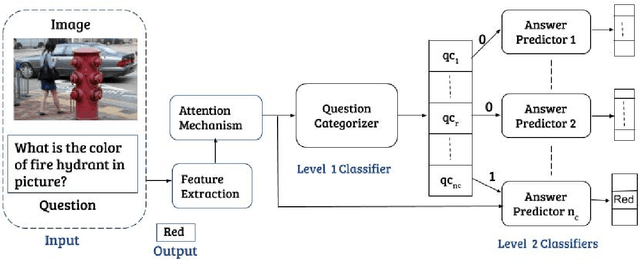 Figure 1 for CQ-VQA: Visual Question Answering on Categorized Questions