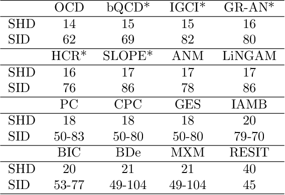 Figure 2 for Ordinal Causal Discovery