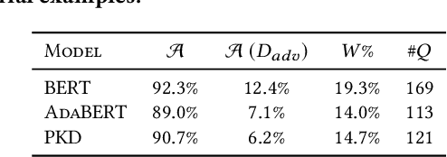 Figure 2 for RoSearch: Search for Robust Student Architectures When Distilling Pre-trained Language Models