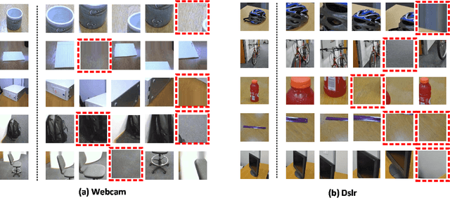 Figure 4 for Hybrid CNN and Dictionary-Based Models for Scene Recognition and Domain Adaptation