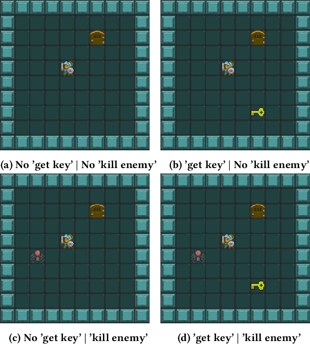 Figure 1 for Mech-Elites: Illuminating the Mechanic Space of GVGAI