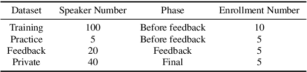 Figure 4 for Auto-KWS 2021 Challenge: Task, Datasets, and Baselines