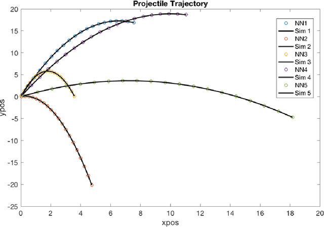 Figure 1 for Applying physics-based loss functions to neural networks for improved generalizability in mechanics problems