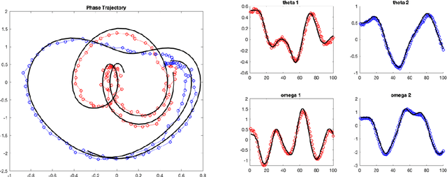 Figure 4 for Applying physics-based loss functions to neural networks for improved generalizability in mechanics problems