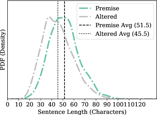 Figure 2 for Stance Prediction and Claim Verification: An Arabic Perspective