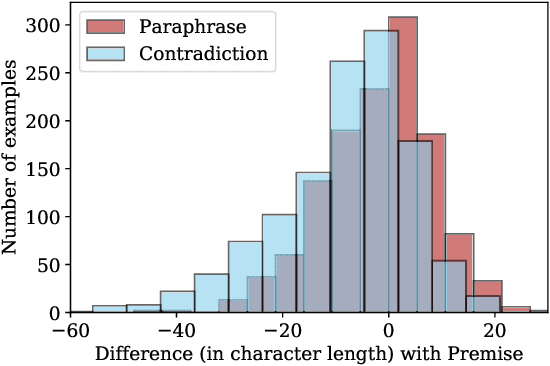 Figure 4 for Stance Prediction and Claim Verification: An Arabic Perspective