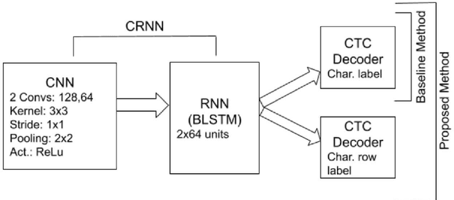Figure 4 for Improving Amharic Handwritten Word Recognition Using Auxiliary Task