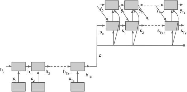 Figure 1 for Statistical Parametric Speech Synthesis Using Bottleneck Representation From Sequence Auto-encoder