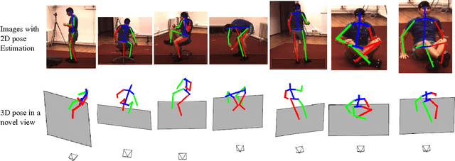 Figure 3 for 3D Human Pose Estimation = 2D Pose Estimation + Matching