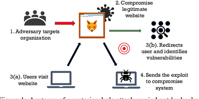 Figure 1 for Towards Thwarting Social Engineering Attacks
