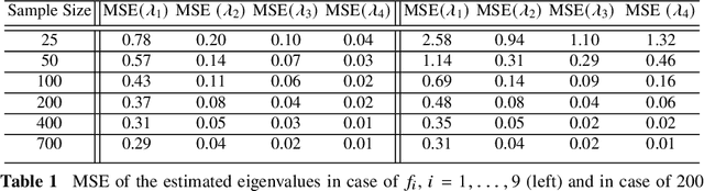 Figure 2 for Machine Learning Assisted Orthonormal Basis Selection for Functional Data Analysis
