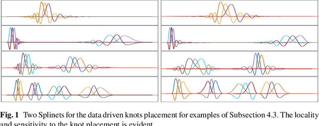 Figure 1 for Machine Learning Assisted Orthonormal Basis Selection for Functional Data Analysis