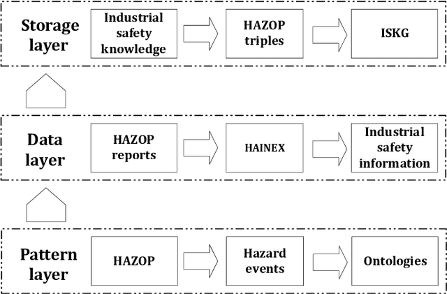 Figure 1 for A novel knowledge graph development for industry design: A case study on indirect coal liquefaction process