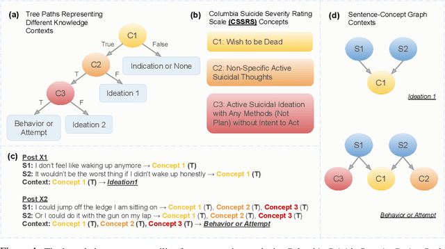 Figure 1 for KSAT: Knowledge-infused Self Attention Transformer -- Integrating Multiple Domain-Specific Contexts