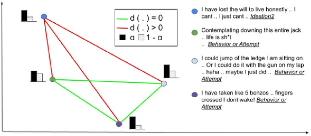 Figure 4 for KSAT: Knowledge-infused Self Attention Transformer -- Integrating Multiple Domain-Specific Contexts