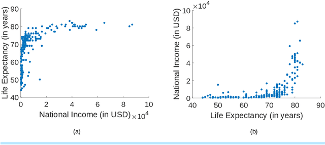 Figure 1 for Analysis of Cause-Effect Inference via Regression Errors