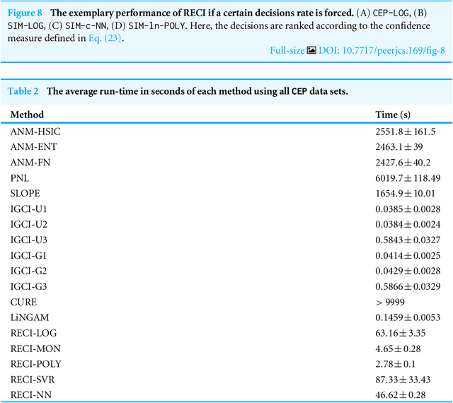 Figure 4 for Analysis of Cause-Effect Inference via Regression Errors