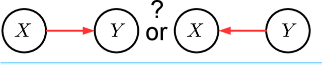 Figure 3 for Analysis of Cause-Effect Inference via Regression Errors