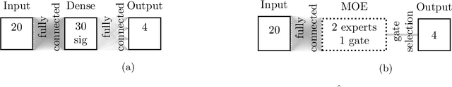 Figure 1 for The Good, the Bad and the Ugly: Augmenting a black-box model with expert knowledge