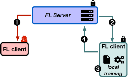 Figure 3 for Shielding Federated Learning Systems against Inference Attacks with ARM TrustZone