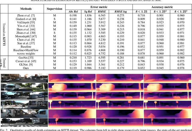 Figure 2 for Self-supervised Learning of Occlusion Aware Flow Guided 3D Geometry Perception with Adaptive Cross Weighted Loss from Monocular Videos