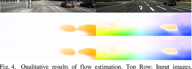 Figure 3 for Self-supervised Learning of Occlusion Aware Flow Guided 3D Geometry Perception with Adaptive Cross Weighted Loss from Monocular Videos