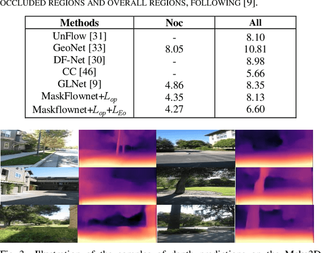 Figure 4 for Self-supervised Learning of Occlusion Aware Flow Guided 3D Geometry Perception with Adaptive Cross Weighted Loss from Monocular Videos