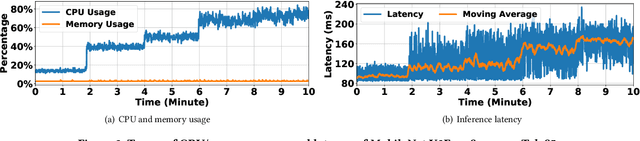Figure 4 for A Note on Latency Variability of Deep Neural Networks for Mobile Inference
