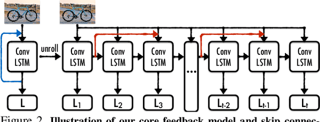 Figure 2 for Feedback Networks