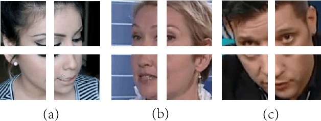 Figure 2 for GGViT:Multistream Vision Transformer Network in Face2Face Facial Reenactment Detection