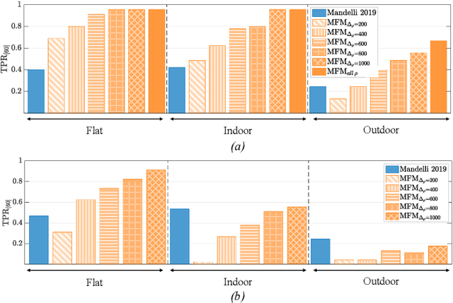 Figure 3 for A Modified Fourier-Mellin Approach for Source Device Identification on Stabilized Videos