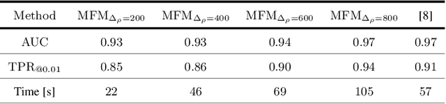 Figure 2 for A Modified Fourier-Mellin Approach for Source Device Identification on Stabilized Videos