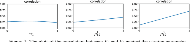 Figure 1 for Generative Learning of Heterogeneous Tail Dependence