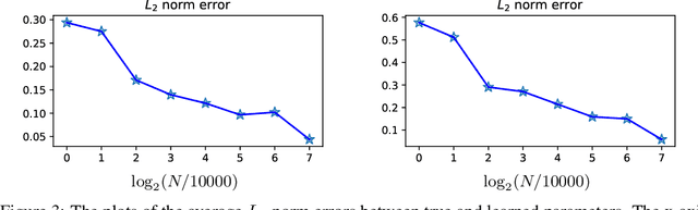 Figure 4 for Generative Learning of Heterogeneous Tail Dependence