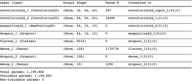 Figure 1 for Understanding the hand-gestures using Convolutional Neural Networks and Generative Adversial Networks